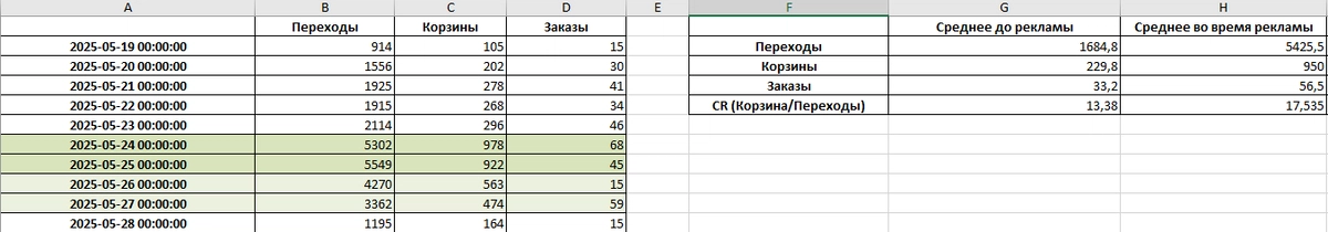 Кейс WB